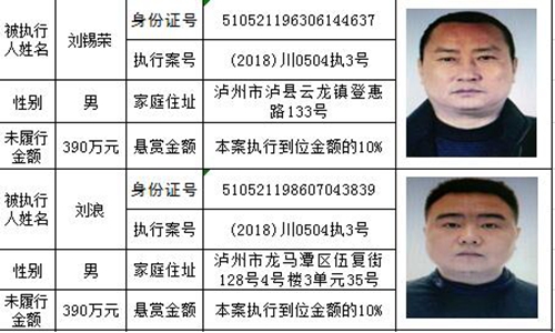龍馬潭法院發(fā)布懸賞公告：總金額高達(dá)800萬！(圖6)