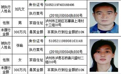 龍馬潭法院發(fā)布懸賞公告：總金額高達(dá)800萬！(圖8)