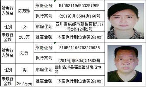 龍馬潭法院發(fā)布懸賞公告：總金額高達(dá)800萬！(圖9)