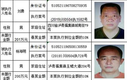 龍馬潭法院發(fā)布懸賞公告：總金額高達(dá)800萬！(圖11)