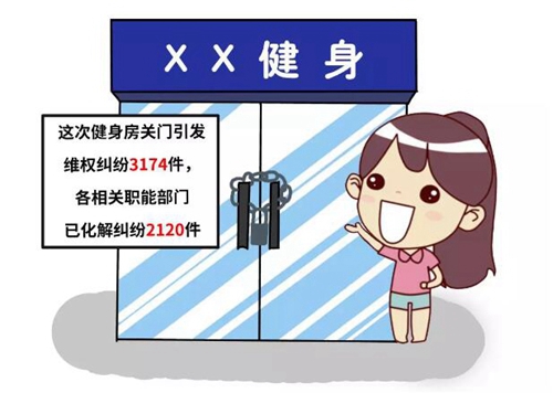 訴源治理二：我去哪里“燃燒我的卡路里”？(圖3)