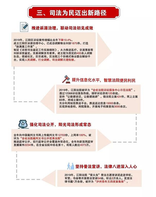 請(qǐng)收下江陽(yáng)法院這份2020新年賀禮！(圖12)