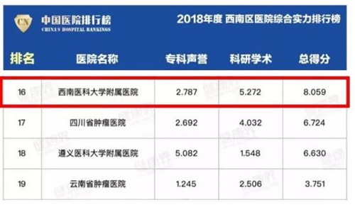 熱辣辣的西南醫(yī)大附院2019十大新聞出爐啦！(圖8)
