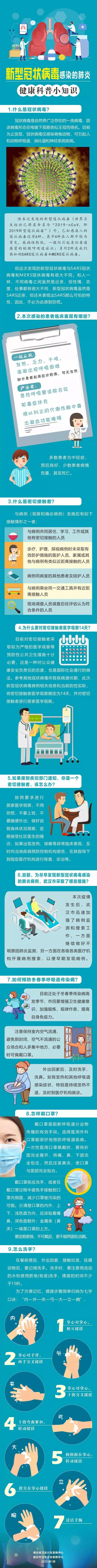 新型冠狀病毒感染的肺炎是個(gè)啥?。磕阆胫赖脑谶@里！