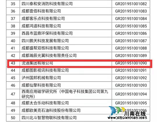 中國沈酒集團成為全國第一家白酒生產(chǎn)型高新技術(shù)企業(yè)(圖2)