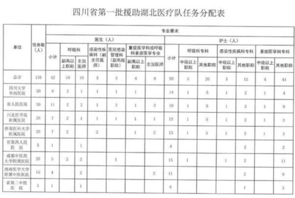 致敬逆行者！瀘州兩家醫(yī)院將派35名醫(yī)護(hù)人員赴湖北(圖1)