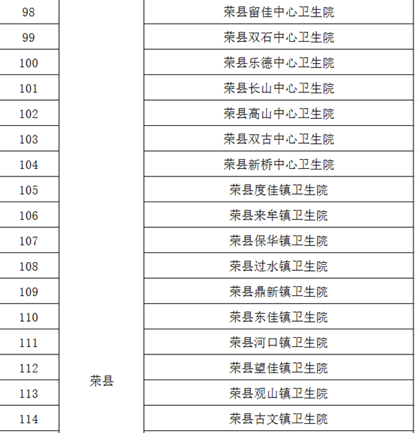 辟謠！自貢暫未發(fā)現(xiàn)新型冠狀病毒感染的肺炎疑似病例(圖6)