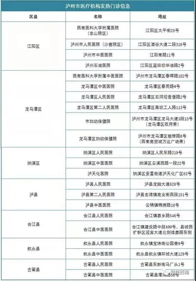 建議收藏！西南醫(yī)大附院發(fā)熱門(mén)診那些事兒，您知道的和不知道的都在這兒！(圖14)