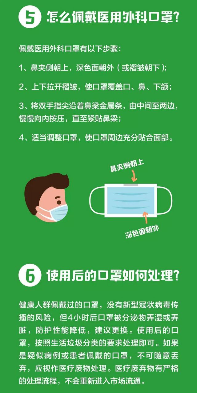 【擴(kuò)散】口罩！不必戴一次換一次！(圖8)