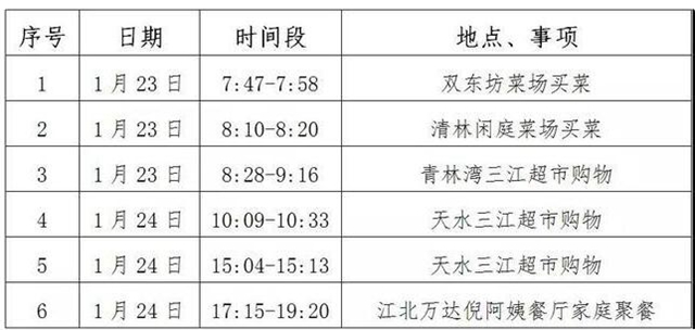 寧波男子沒戴口罩買菜被感染，這個過程只用了15秒(圖1)