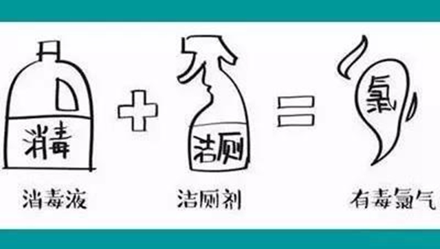 西南醫(yī)大中醫(yī)院告訴你：警惕！消毒劑要慎用，別讓消毒變“投毒”(圖2)