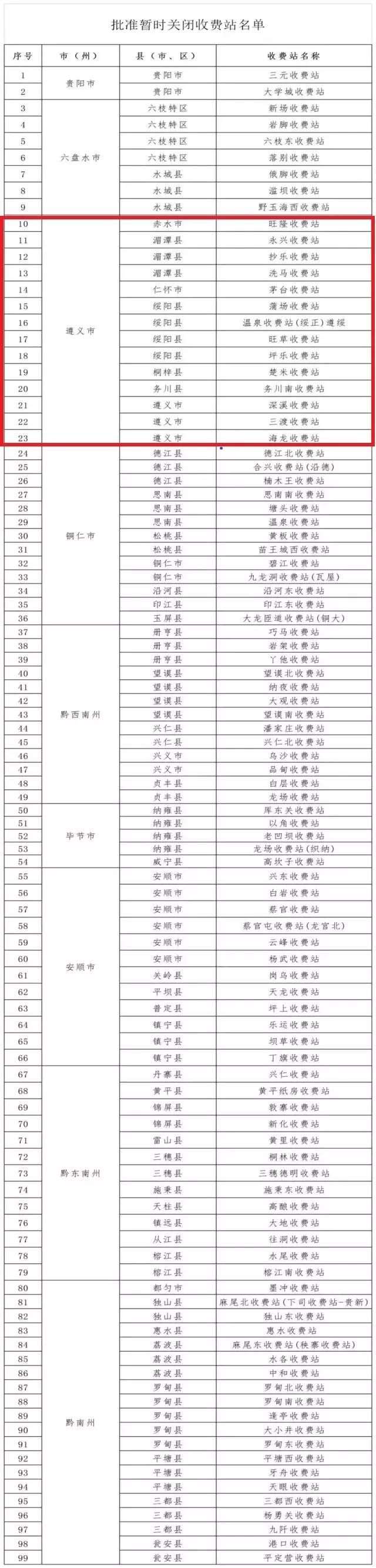 遵義14個高速收費站暫時關(guān)閉！貴州全省99個！(圖1)