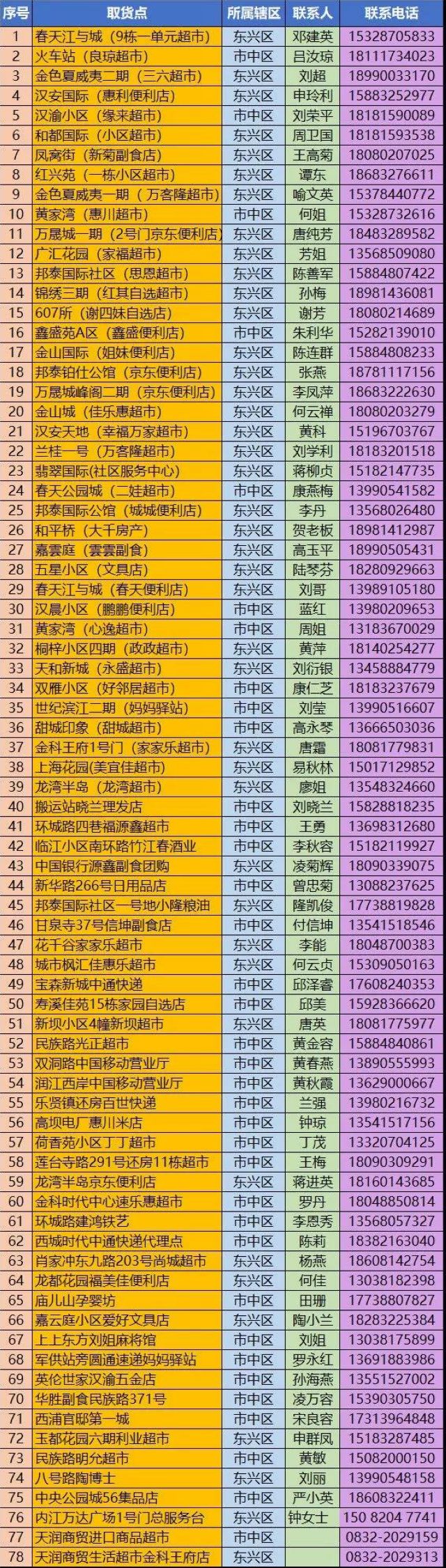 內江市組織10萬個口罩進價投放市場！今天10點起，內江市民網(wǎng)上可購(圖3)