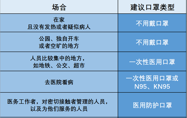 為何現(xiàn)在口罩這么緊缺？權(quán)威人士的答復(fù)來了(圖2)