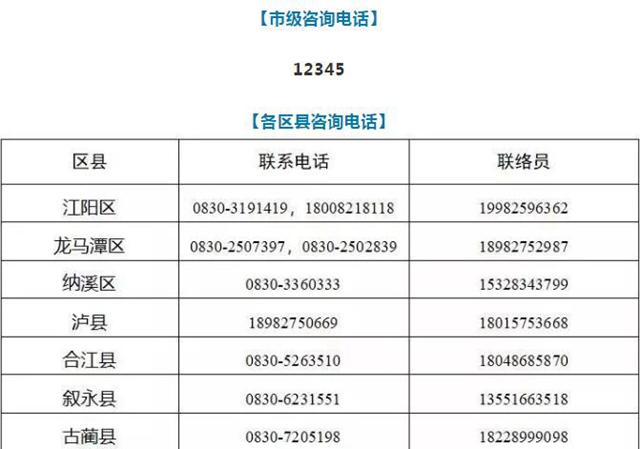 瀘州連續(xù)兩天無新增新冠肺炎病例，382人正接受醫(yī)學觀察