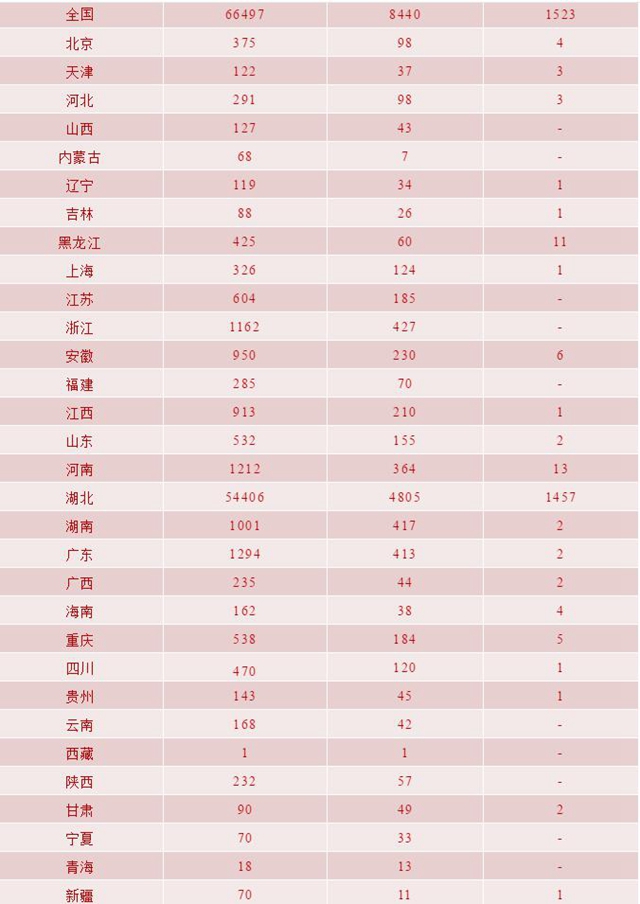 我省新冠肺炎新增確診病例11例，瀘州連續(xù)四天無新增(圖5)