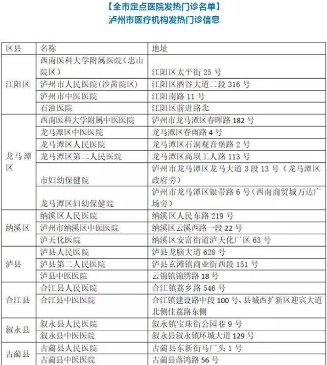 ?瀘州連續(xù)五天無新增新冠肺炎確診病例，正接受醫(yī)學(xué)觀察者313人(圖2)