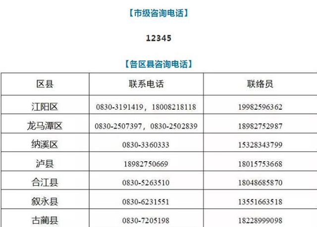 ?瀘州連續(xù)五天無新增新冠肺炎確診病例，正接受醫(yī)學觀察者313人