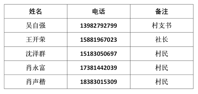 求助！辣椒秧秧、甜橙……瀘州這些農(nóng)特產(chǎn)品滯銷 ，村民們焦得很(圖1)