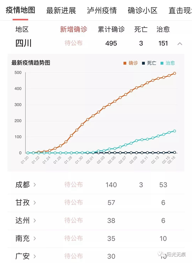 瀘州網(wǎng)友：疫戰(zhàn)未完！前路多艱！(圖3)
