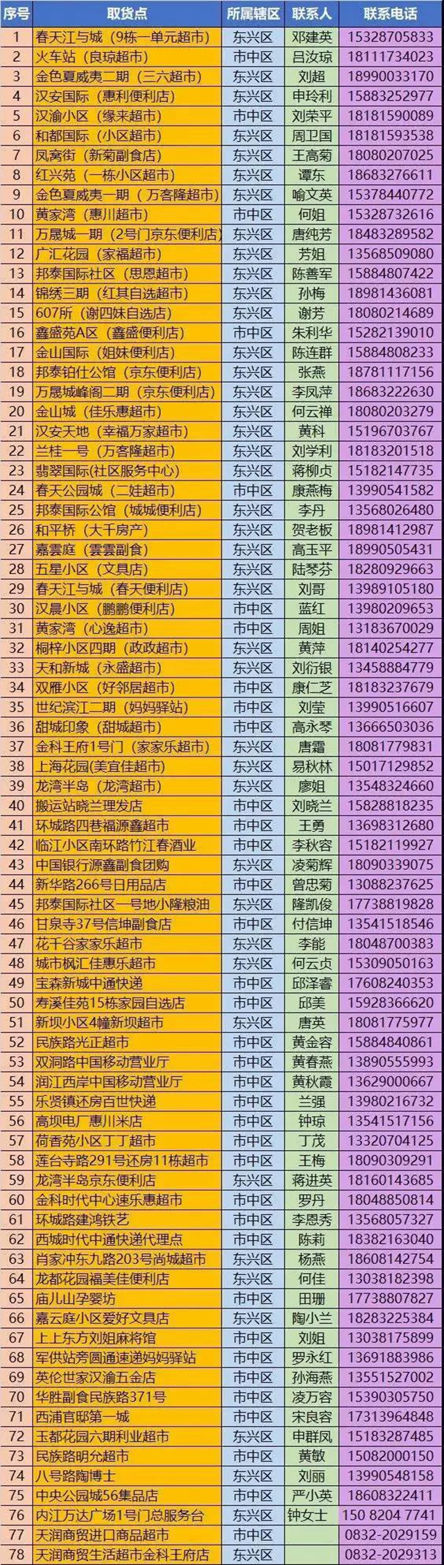 23萬只口罩以進價投放內江市場！全市各地均可購買(圖7)
