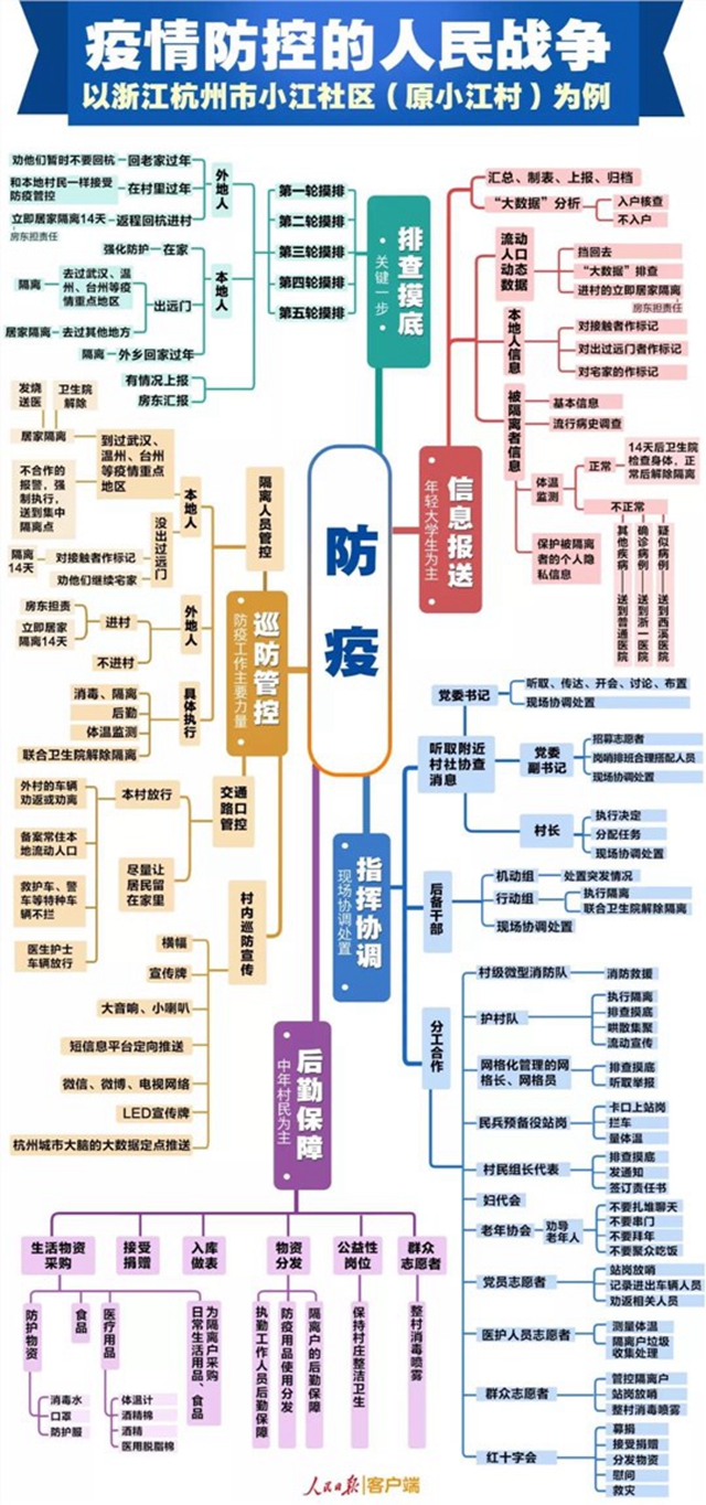 什么叫疫情防控的人民戰(zhàn)爭(zhēng)，看這張圖就明白了(圖1)