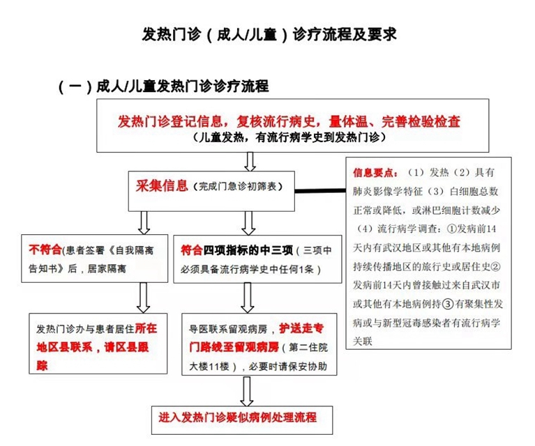 網(wǎng)傳西南醫(yī)大中醫(yī)院兒科門診停診？純屬謠言！(圖2)
