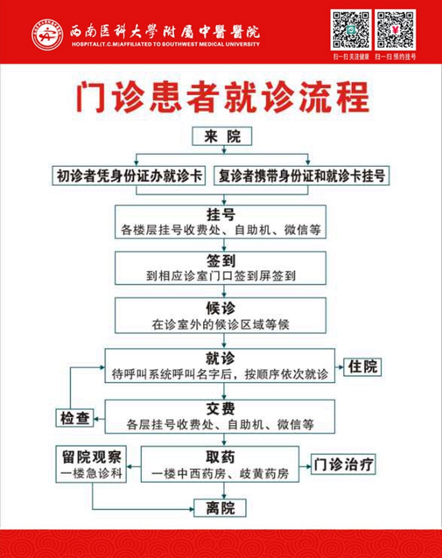 網(wǎng)傳西南醫(yī)大中醫(yī)院兒科門診停診？純屬謠言！(圖4)