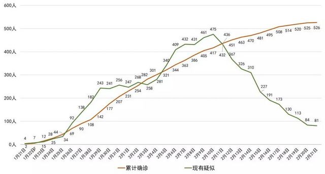 我省新型冠狀病毒肺炎新增確診病例1例，瀘州無(wú)新增