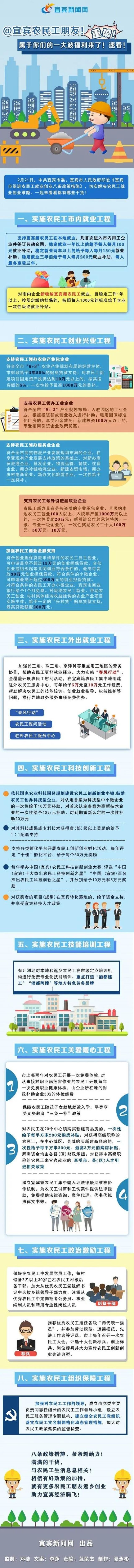正式發(fā)布！宜賓農(nóng)民工最高可領(lǐng)1000萬(wàn)獎(jiǎng)補(bǔ)！還有購(gòu)房、就業(yè)創(chuàng)業(yè)、子女入學(xué)補(bǔ)貼(圖1)