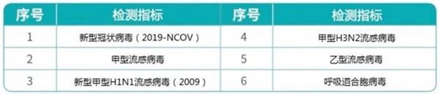 鐘南山今天宣布的這個(gè)好消息 來自“成都造”(圖5)