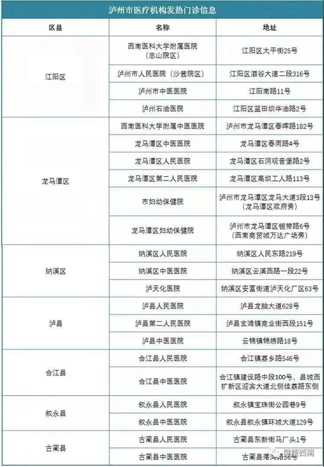 【敲黑板】西南醫(yī)大附院：疫情期間來醫(yī)院，這幾件事要驚起耳朵聽！(圖1)