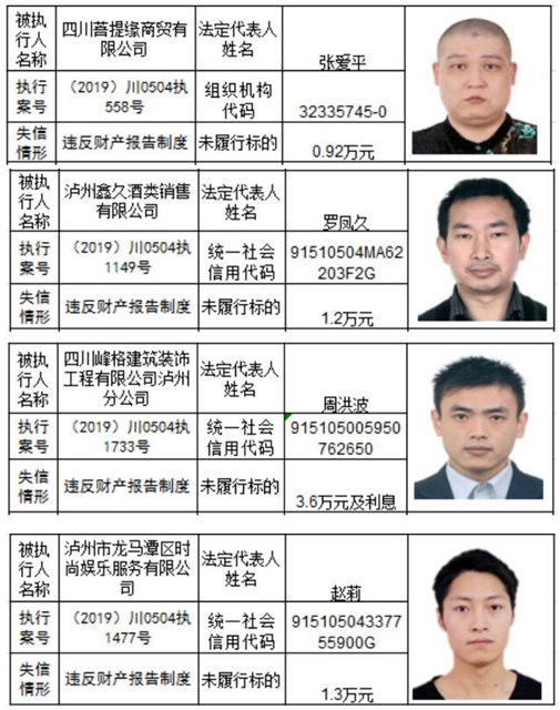 老賴哪里跑！瀘州市龍馬潭區(qū)人民法院曝光2020年第一批失信名單(圖1)