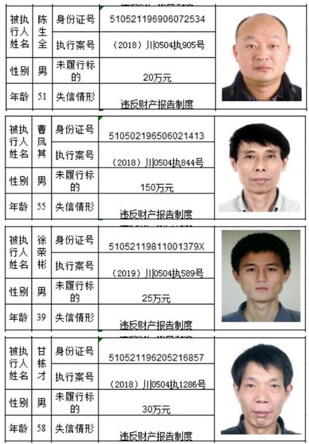 老賴哪里跑！瀘州市龍馬潭區(qū)人民法院曝光2020年第一批失信名單(圖8)