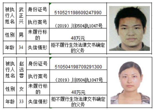 老賴哪里跑！瀘州市龍馬潭區(qū)人民法院曝光2020年第一批失信名單(圖7)