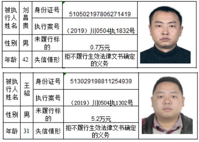 老賴哪里跑！瀘州市龍馬潭區(qū)人民法院曝光2020年第一批失信名單(圖17)
