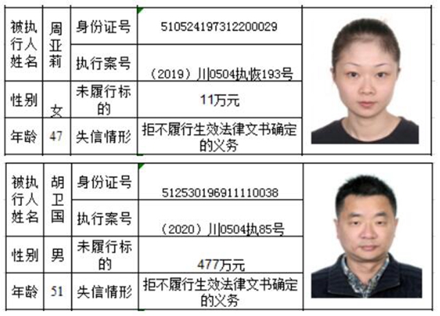 老賴哪里跑！瀘州市龍馬潭區(qū)人民法院曝光2020年第一批失信名單(圖19)
