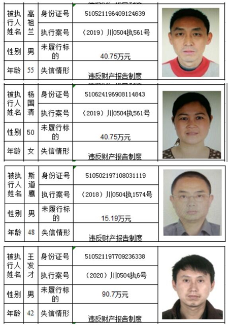老賴哪里跑！瀘州市龍馬潭區(qū)人民法院曝光2020年第一批失信名單(圖4)