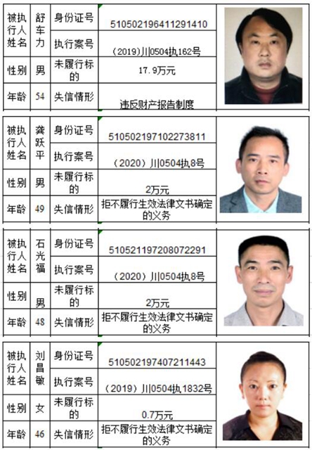 老賴哪里跑！瀘州市龍馬潭區(qū)人民法院曝光2020年第一批失信名單(圖16)