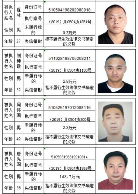 老賴哪里跑！瀘州市龍馬潭區(qū)人民法院曝光2020年第一批失信名單(圖18)