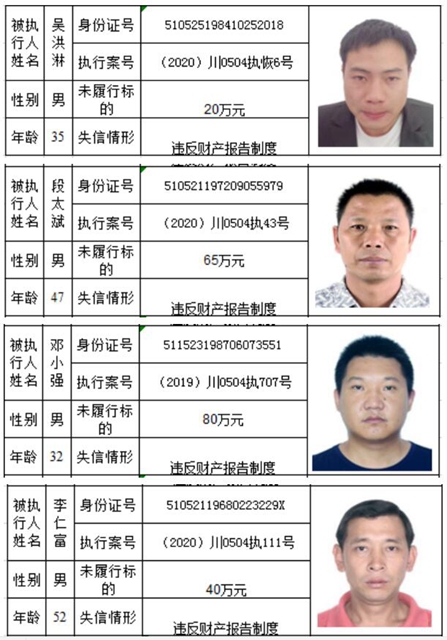 老賴哪里跑！瀘州市龍馬潭區(qū)人民法院曝光2020年第一批失信名單(圖3)