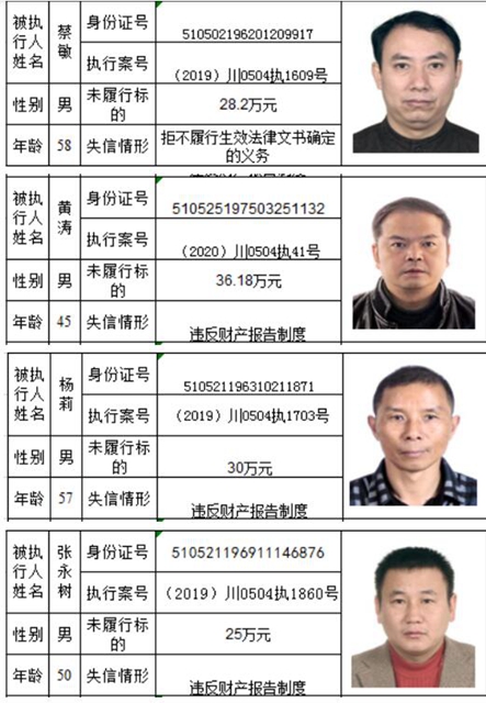 老賴哪里跑！瀘州市龍馬潭區(qū)人民法院曝光2020年第一批失信名單(圖20)