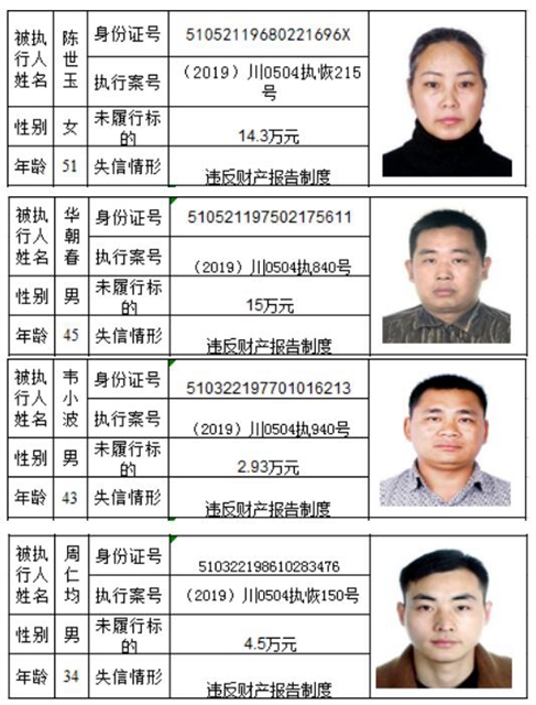 老賴哪里跑！瀘州市龍馬潭區(qū)人民法院曝光2020年第一批失信名單(圖24)