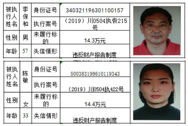 老賴哪里跑！瀘州市龍馬潭區(qū)人民法院曝光2020年第一批失信名單(圖26)