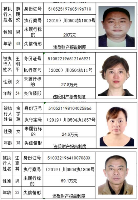 老賴哪里跑！瀘州市龍馬潭區(qū)人民法院曝光2020年第一批失信名單(圖22)