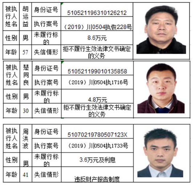 老賴哪里跑！瀘州市龍馬潭區(qū)人民法院曝光2020年第一批失信名單(圖25)