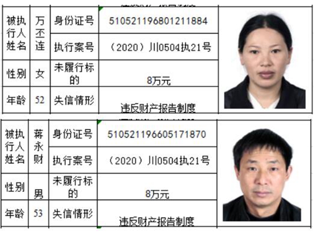老賴哪里跑！瀘州市龍馬潭區(qū)人民法院曝光2020年第一批失信名單(圖23)