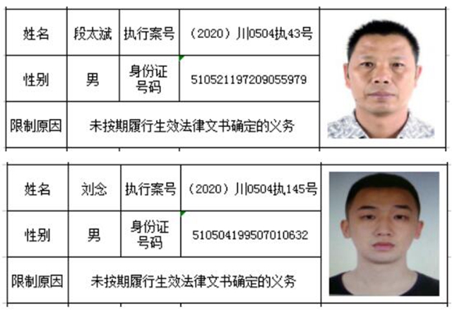 注意！這些“老賴”不能隨意開車了！(圖3)