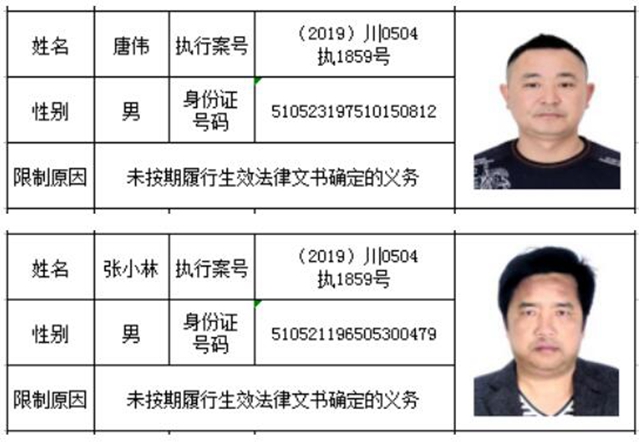 注意！這些“老賴”不能隨意開車了！(圖5)