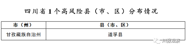 四川公布疫情分區(qū)分級(jí)情況，瀘州4個(gè)區(qū)縣為低風(fēng)險(xiǎn)(圖3)